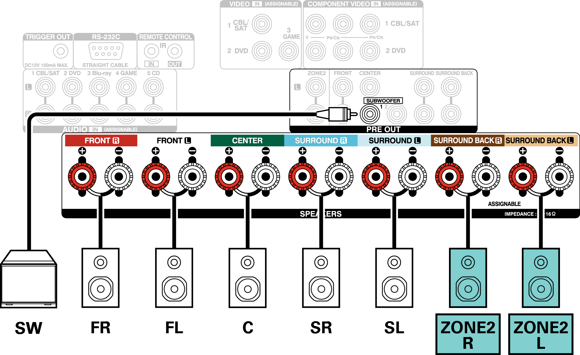 Conne SP 5.1 ZONE2 AVRX3100WE2